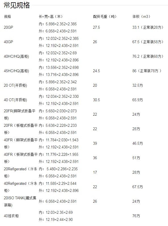 集装箱尺寸.jpg