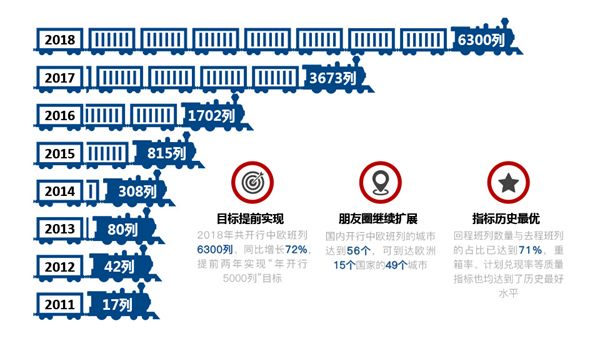 中欧班列次数年份增长图.jpg